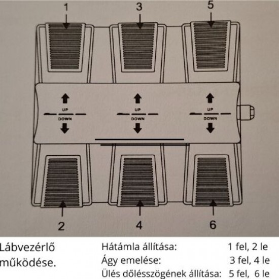 Pedikűrös kezelőszék, 3 motoros PEDOK
